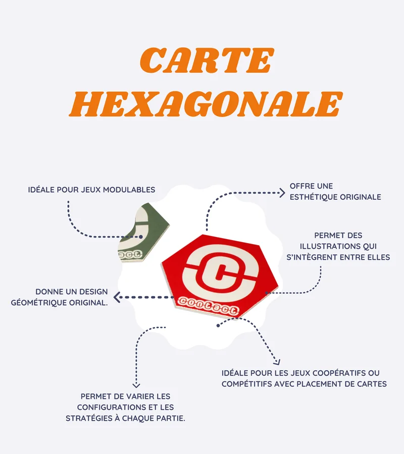 Hexagonal map: flexible format for cooperative or strategic game